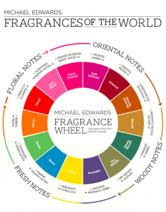 Michael Edwards Fragrances of the World